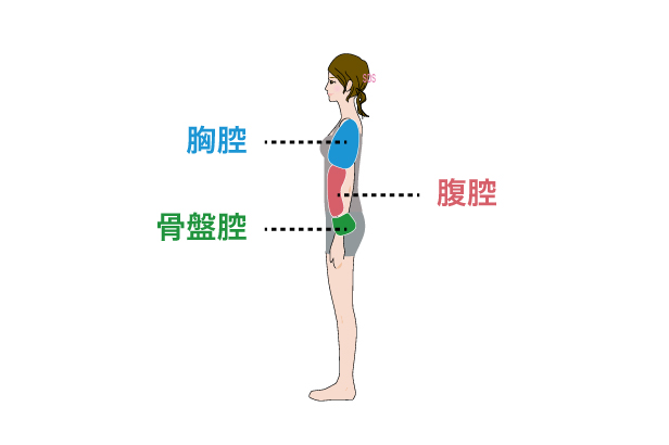 言葉のウェイト